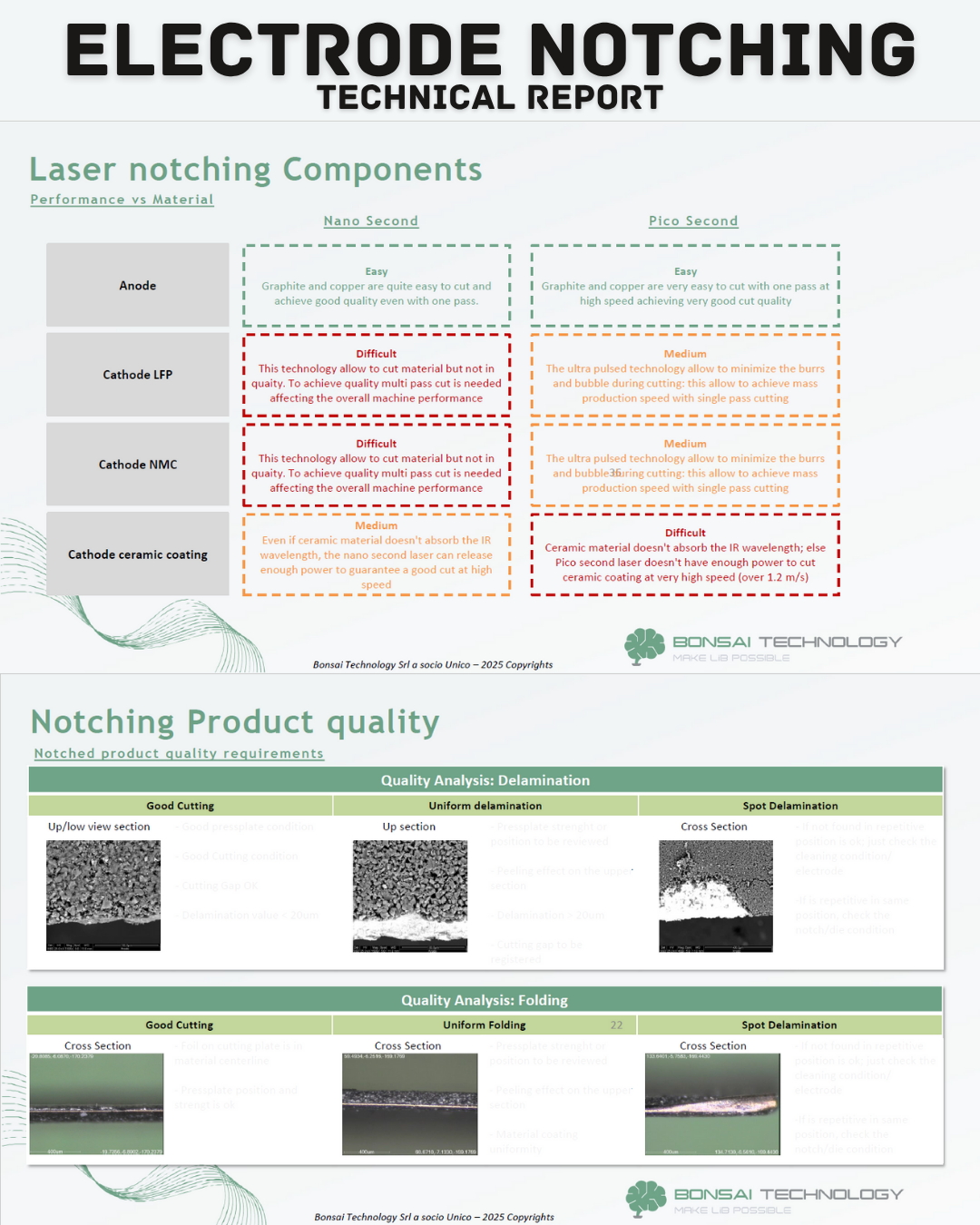 echnical Report – Electrode Notching: Mechanical and Laser Technologies for Electrode Manufacturing