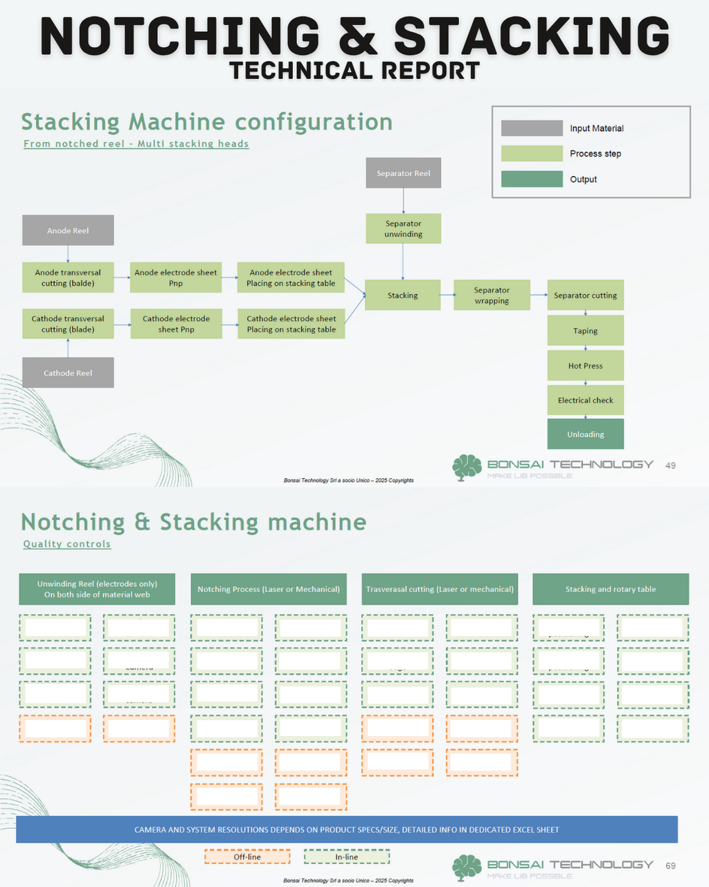 Technical Report – Notching & Stacking Machines for Lithium-Ion Battery Manufacturing: Suppliers, Configurations & Troubleshooting