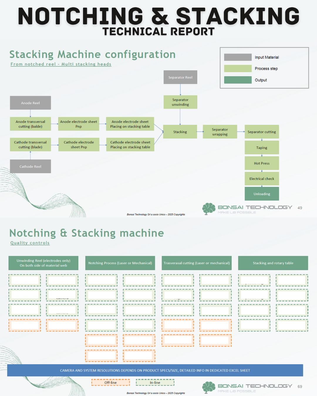 Technical Report – Notching & Stacking Machines for Lithium-Ion Battery Manufacturing: Suppliers, Configurations & Troubleshooting