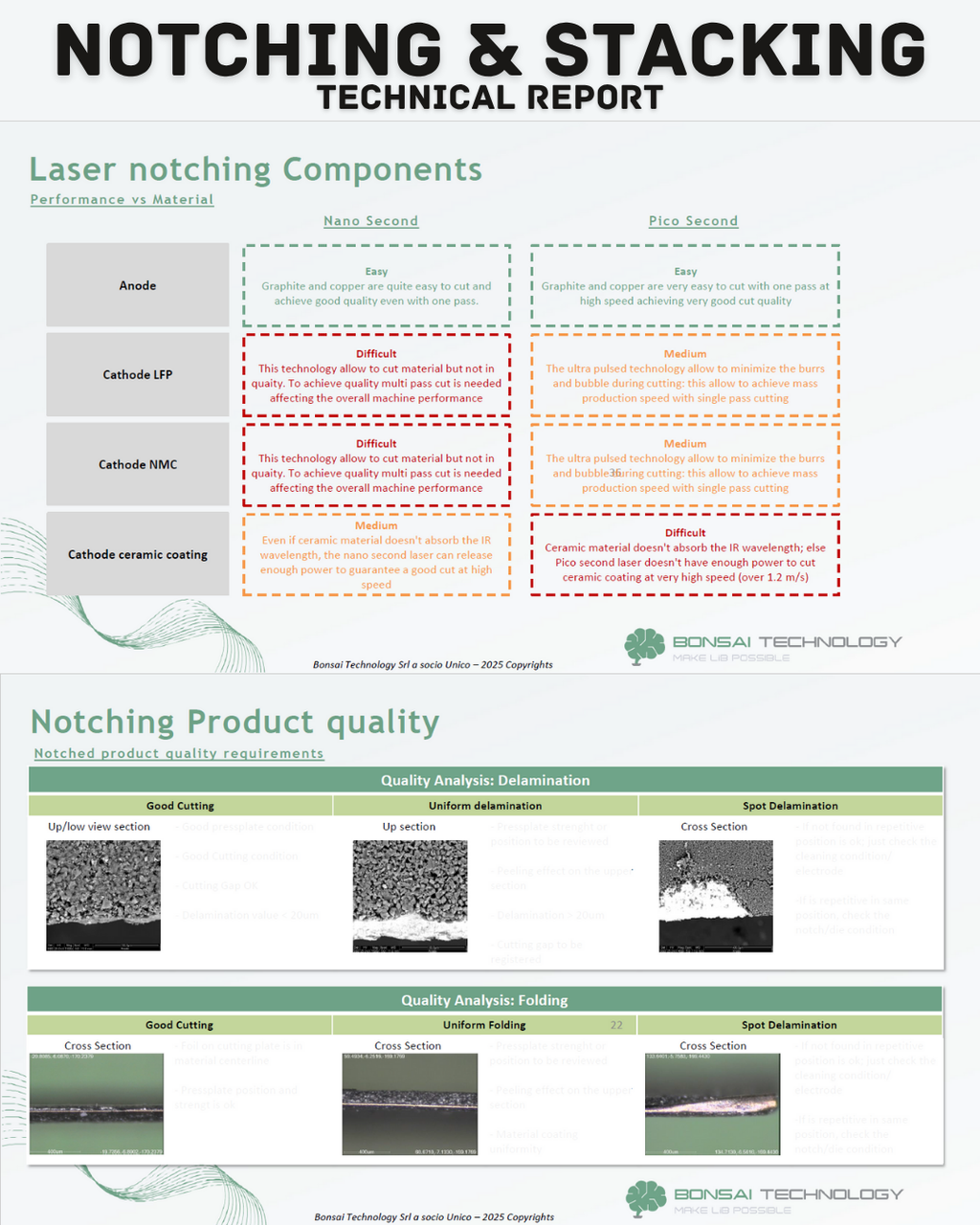 Technical Report – Notching & Stacking Machines for Lithium-Ion Battery Manufacturing: Suppliers, Configurations & Troubleshooting